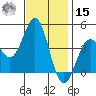 San Simeon Bay tide chart for Friday, November 15, 2024