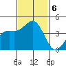 San Simeon Bay tide chart for Wednesday, November 6, 2024