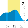 San Simeon Bay tide chart for Thursday, November 7, 2024