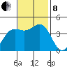 San Simeon Bay tide chart for Friday, November 8, 2024