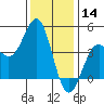 San Simeon Bay tide chart for Saturday, December 14, 2024
