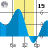 San Simeon Bay tide chart for Sunday, December 15, 2024