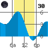 San Simeon Bay tide chart for Monday, December 30, 2024