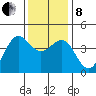 San Simeon Bay tide chart for Sunday, December 8, 2024