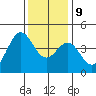 San Simeon Bay tide chart for Monday, December 9, 2024