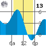 San Simeon Bay tide chart for Monday, January 13, 2025