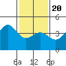 San Simeon Bay tide chart for Monday, January 20, 2025