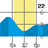 San Simeon Bay tide chart for Wednesday, January 22, 2025
