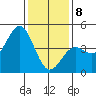 San Simeon Bay tide chart for Wednesday, January 8, 2025