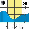 San Simeon Bay tide chart for Thursday, February 20, 2025