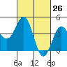 San Simeon Bay tide chart for Wednesday, February 26, 2025