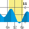 San Simeon Bay tide chart for Tuesday, March 11, 2025