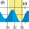 San Simeon Bay tide chart for Thursday, March 13, 2025