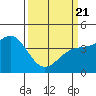 San Simeon Bay tide chart for Friday, March 21, 2025