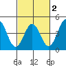 San Simeon Bay tide chart for Sunday, March 2, 2025