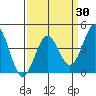 San Simeon Bay tide chart for Sunday, March 30, 2025