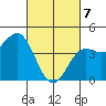 San Simeon Bay tide chart for Friday, March 7, 2025