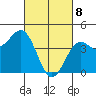 San Simeon Bay tide chart for Saturday, March 8, 2025