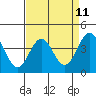 San Simeon Bay tide chart for Friday, April 11, 2025
