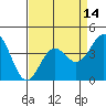 San Simeon Bay tide chart for Monday, April 14, 2025