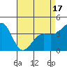San Simeon Bay tide chart for Thursday, April 17, 2025