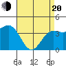 San Simeon Bay tide chart for Sunday, April 20, 2025
