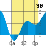 San Simeon Bay tide chart for Wednesday, April 30, 2025