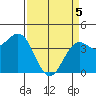 San Simeon Bay tide chart for Saturday, April 5, 2025