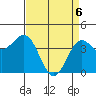 San Simeon Bay tide chart for Sunday, April 6, 2025