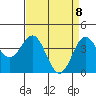 San Simeon Bay tide chart for Tuesday, April 8, 2025