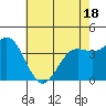 San Simeon Bay tide chart for Sunday, May 18, 2025