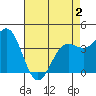 San Simeon Bay tide chart for Friday, May 2, 2025