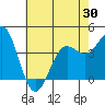 San Simeon Bay tide chart for Friday, May 30, 2025