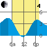 San Simeon Bay tide chart for Sunday, May 4, 2025