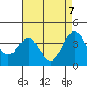 San Simeon Bay tide chart for Wednesday, May 7, 2025