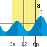 San Simeon Bay tide chart for Thursday, May 8, 2025