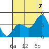 San Simeon Bay tide chart for Saturday, June 7, 2025
