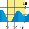 San Simeon Bay tide chart for Tuesday, July 15, 2025