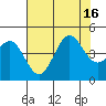 San Simeon Bay tide chart for Wednesday, July 16, 2025
