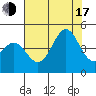 San Simeon Bay tide chart for Thursday, July 17, 2025