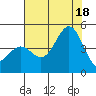 San Simeon Bay tide chart for Friday, July 18, 2025