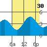 San Simeon Bay tide chart for Wednesday, July 30, 2025