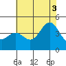 San Simeon Bay tide chart for Thursday, July 3, 2025