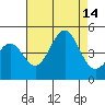 San Simeon Bay tide chart for Thursday, August 14, 2025