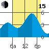 San Simeon Bay tide chart for Friday, August 15, 2025