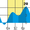 San Simeon Bay tide chart for Wednesday, August 20, 2025