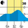 San Simeon Bay tide chart for Saturday, August 30, 2025