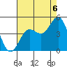 San Simeon Bay tide chart for Wednesday, August 6, 2025
