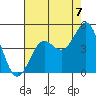 San Simeon Bay tide chart for Thursday, August 7, 2025