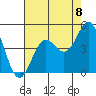 San Simeon Bay tide chart for Friday, August 8, 2025